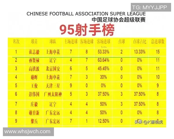 2025年爱国足球球星最新排名榜单解析与球员表现分析