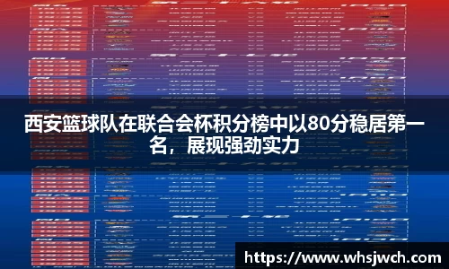 西安篮球队在联合会杯积分榜中以80分稳居第一名，展现强劲实力